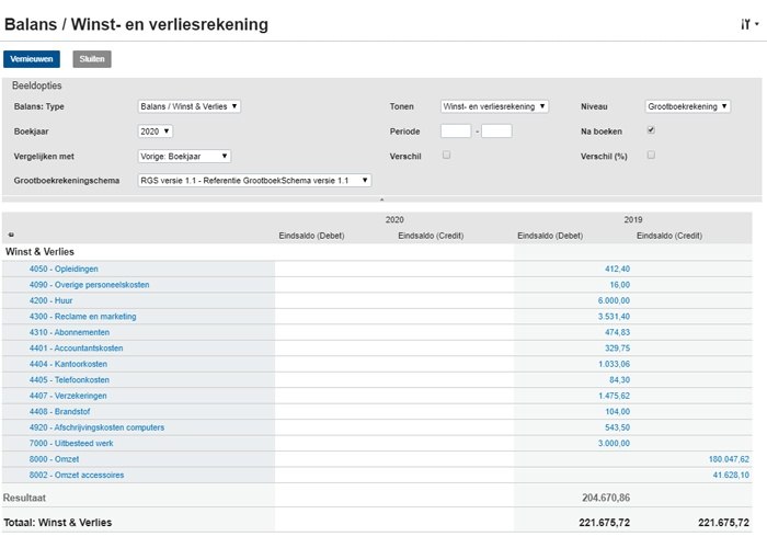 Overzicht resultatenrekening